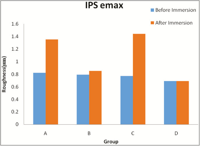 Graph 2