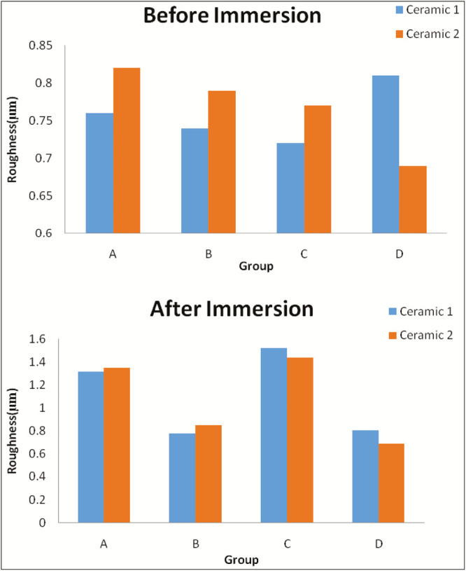 Graph 3