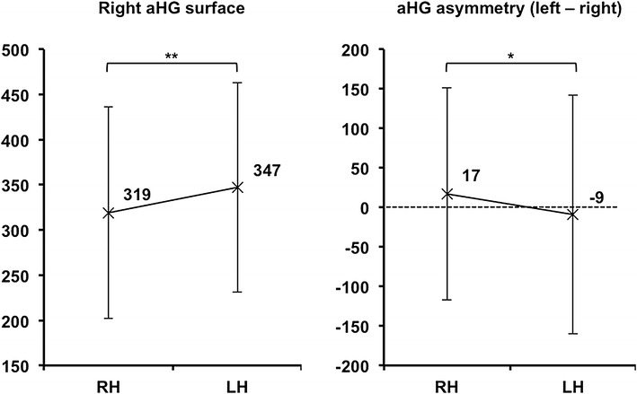 Fig. 6