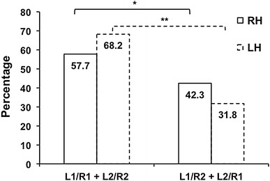 Fig. 4