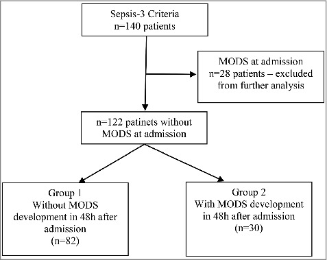 Figure 1.