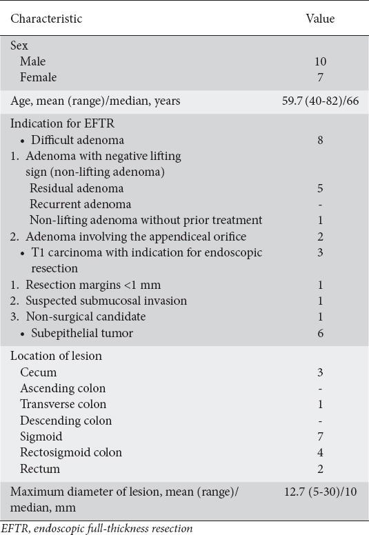 graphic file with name AnnGastroenterol-32-482-g001.jpg