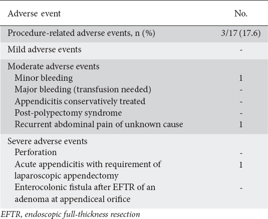 graphic file with name AnnGastroenterol-32-482-g006.jpg