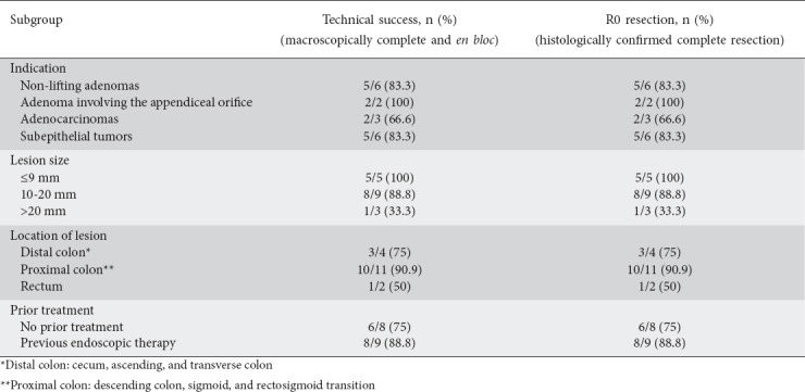 graphic file with name AnnGastroenterol-32-482-g005.jpg