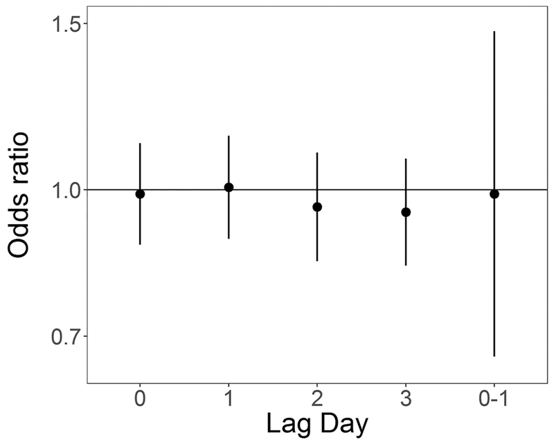 Figure 5: