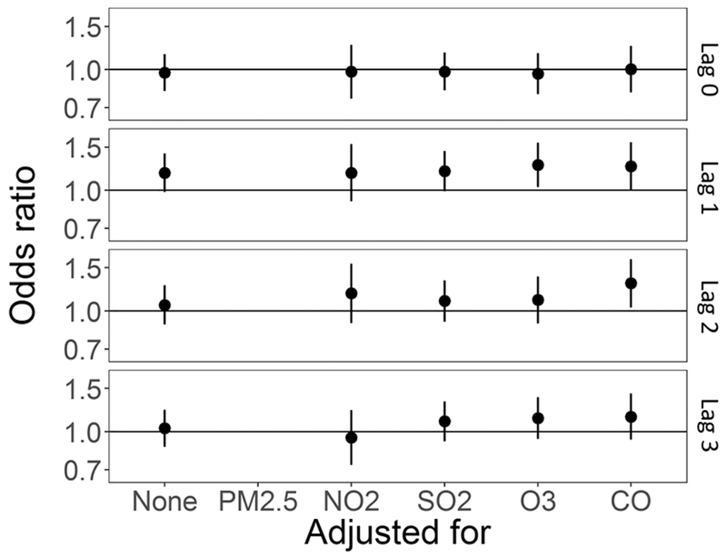 Figure 7: