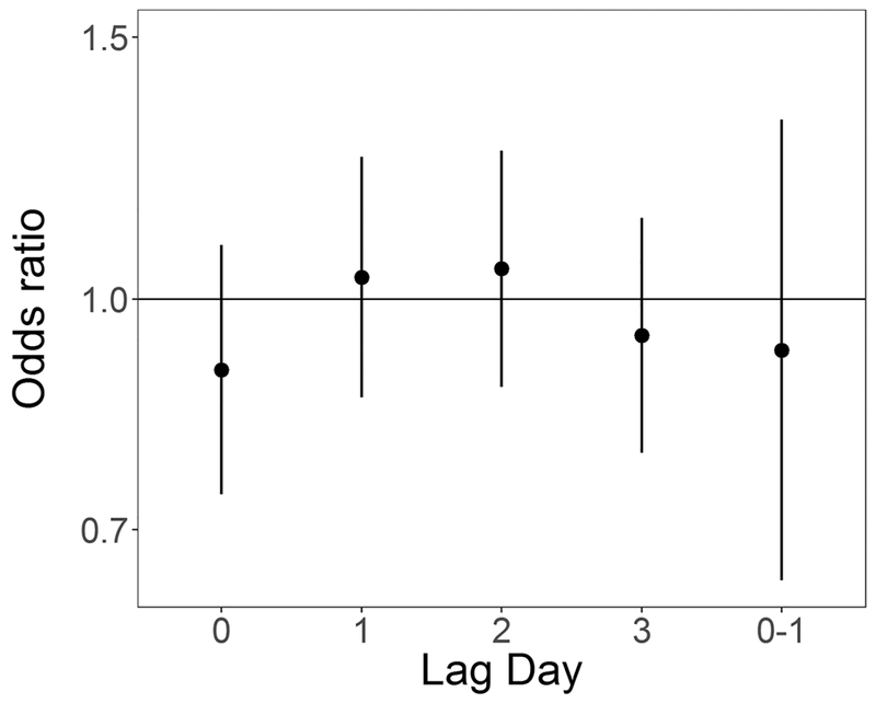 Figure 6: