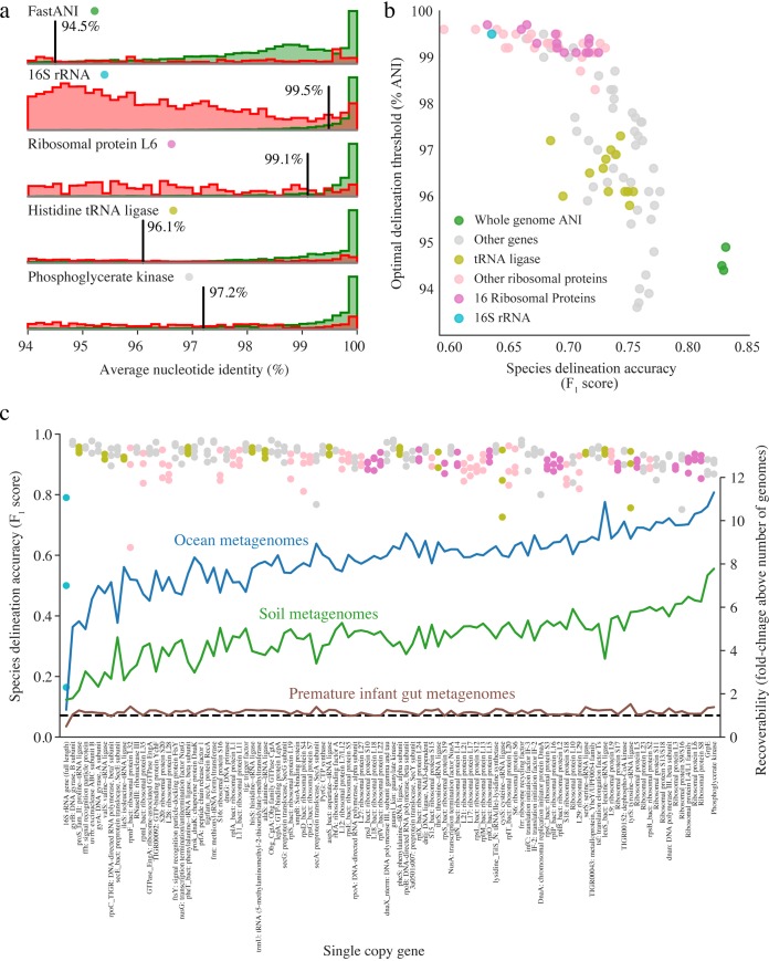 FIG 3