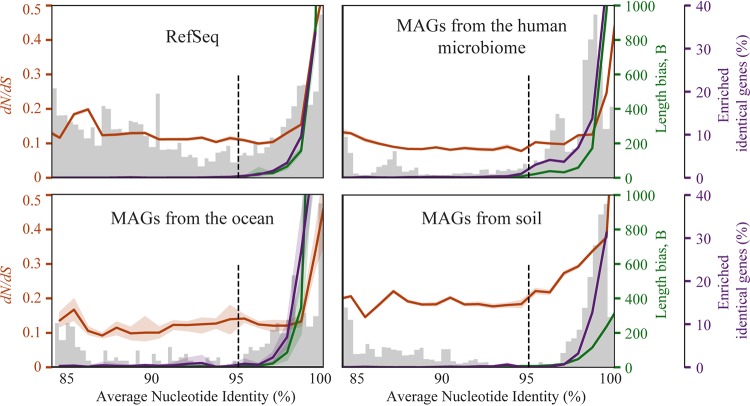 FIG 2