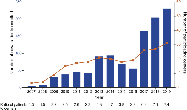 Figure 1