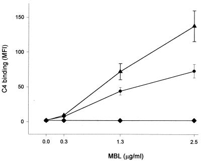 FIG. 7