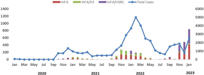 FIGURE 1