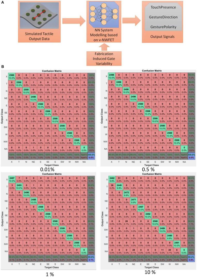 Figure 14