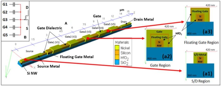 Figure 4