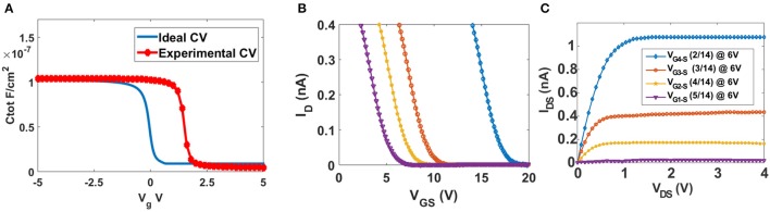 Figure 13