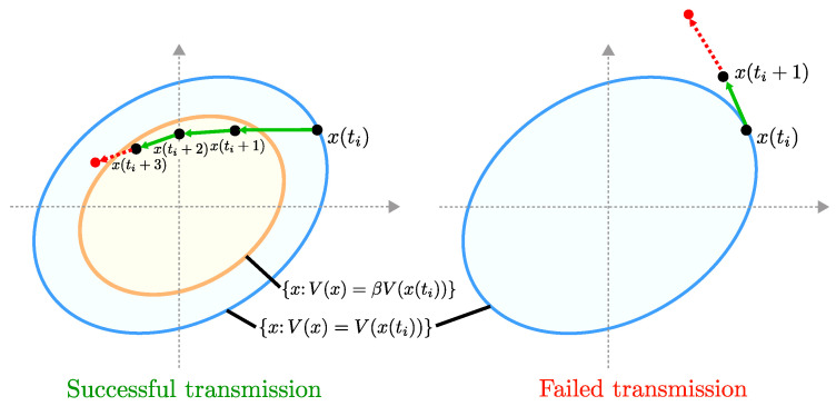 Figure 8