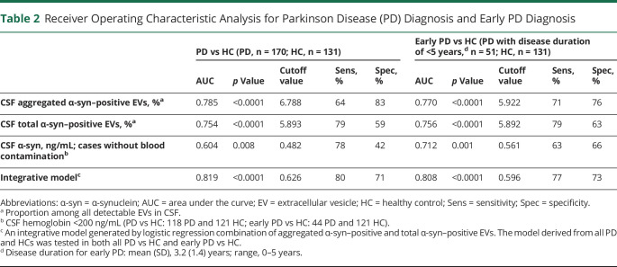 graphic file with name NEUROLOGY2019041657TT2.jpg