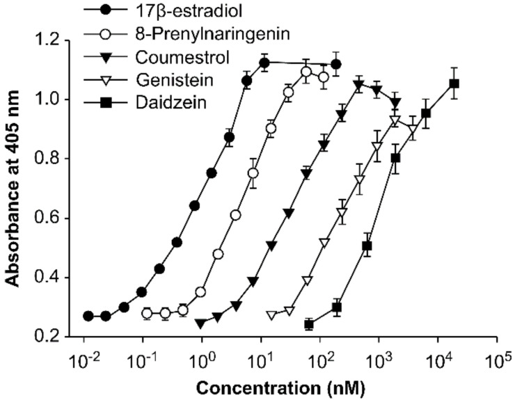 Figure 15