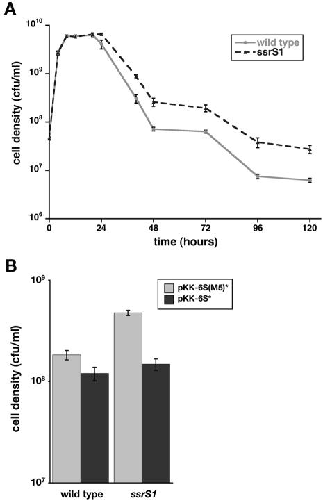 FIG. 1.