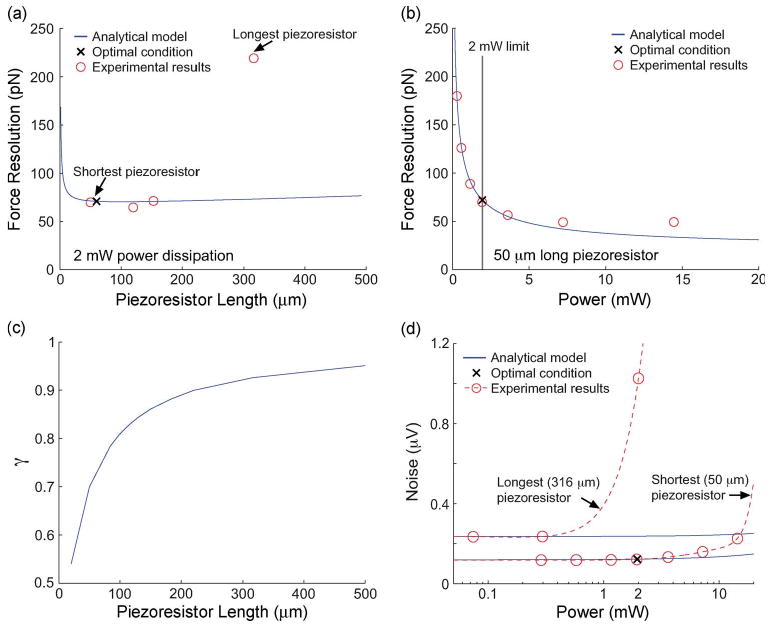 Fig. 11