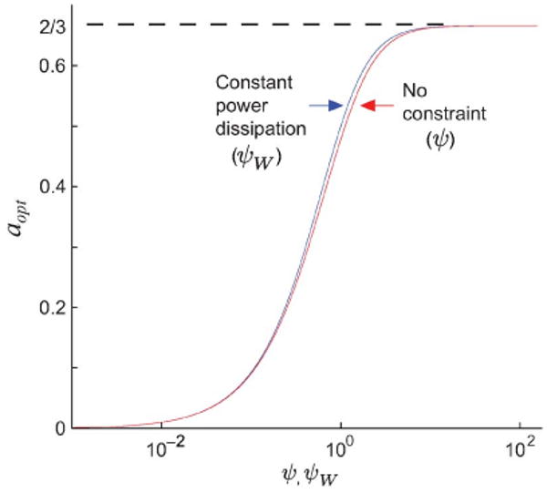 Fig. 9