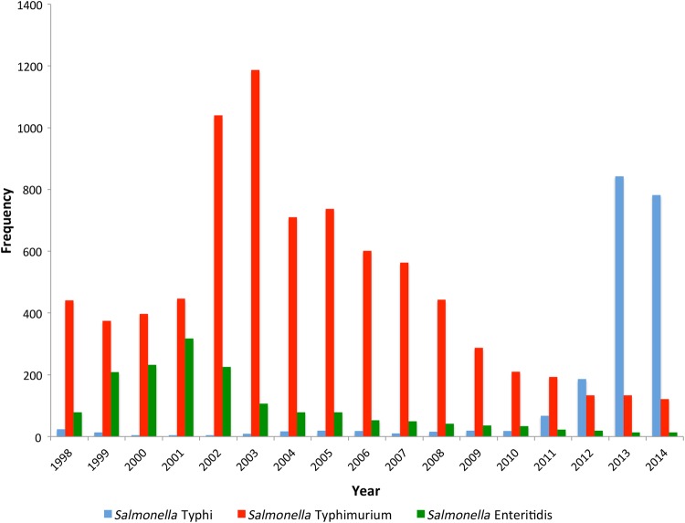 Figure 1.