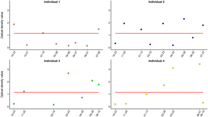 FIGURE 5