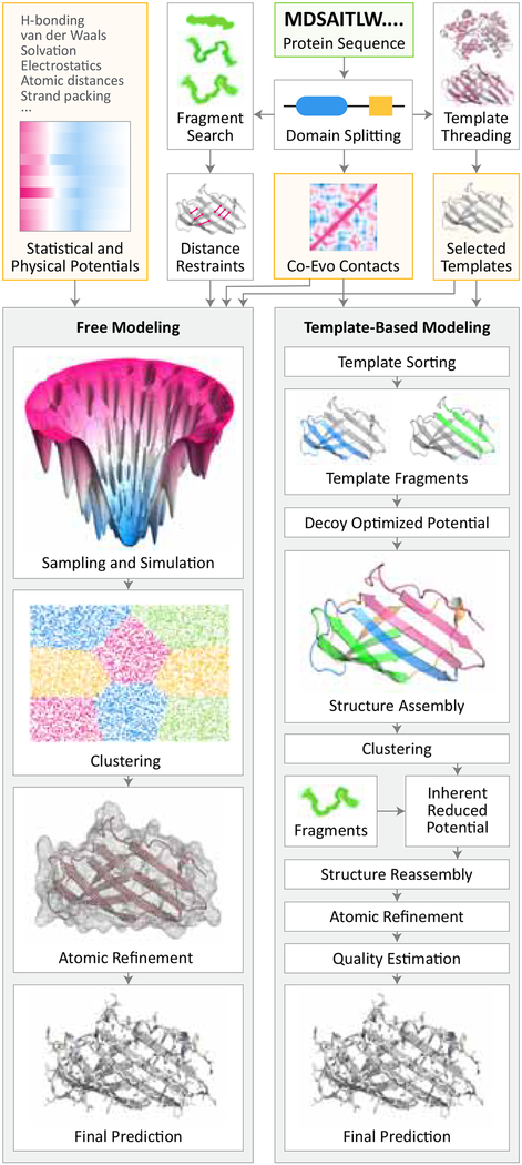 Figure 1: