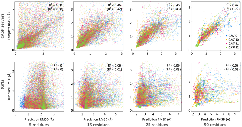 Figure 4: