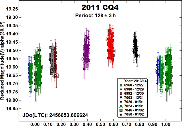 graphic file with name nihms-1569930-f0031.jpg