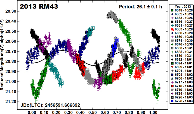 graphic file with name nihms-1569930-f0053.jpg