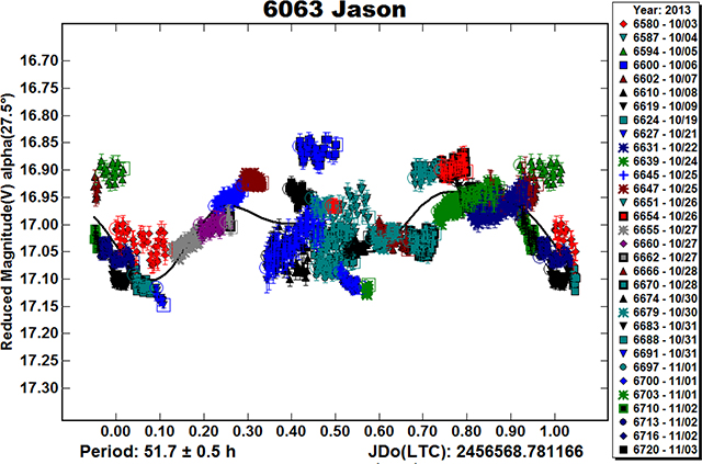 graphic file with name nihms-1569930-f0003.jpg