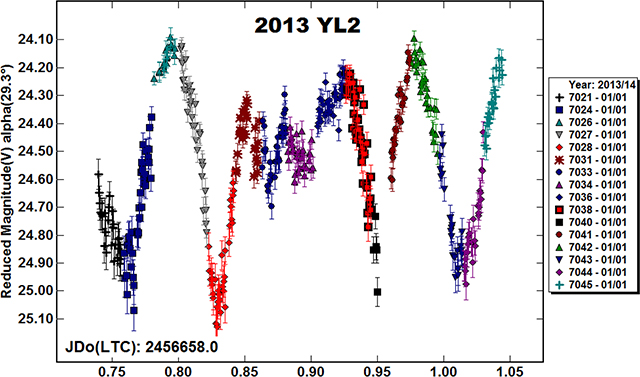 graphic file with name nihms-1569930-f0035.jpg