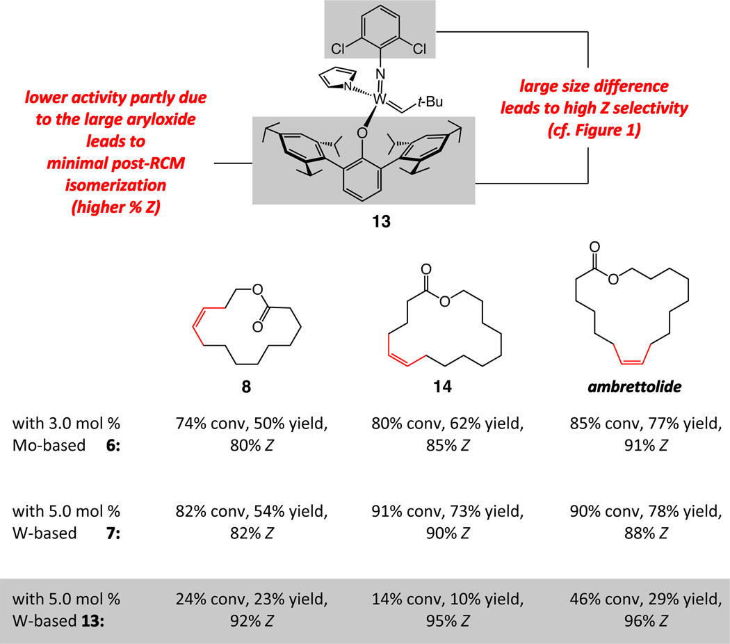 scheme 3