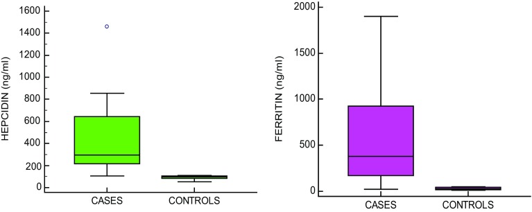 Fig. 1