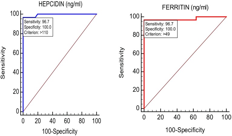 Fig. 2