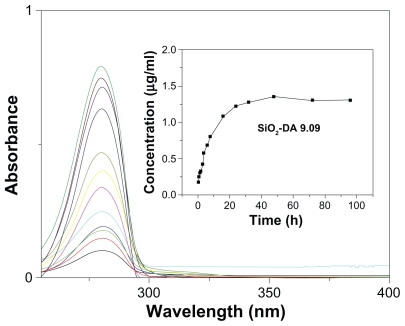 Figure 14