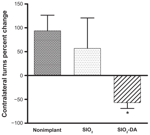 Figure 17