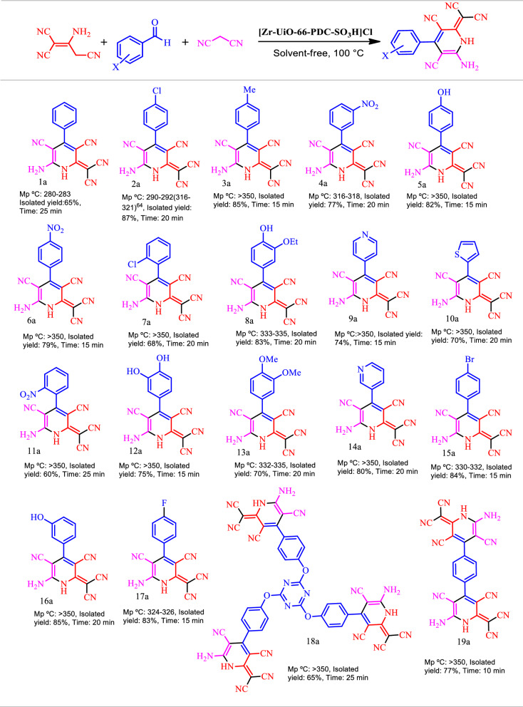 graphic file with name 41598_2021_96001_Tab2_HTML.jpg