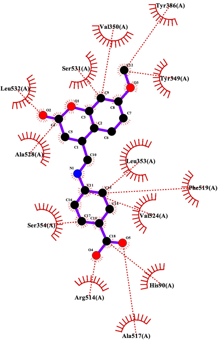 Figure 5