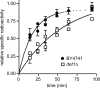 FIG. 5.