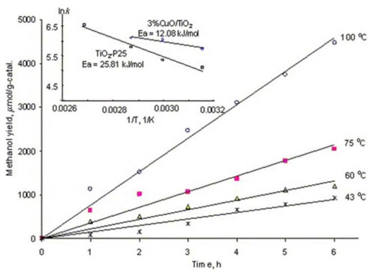 Figure 19