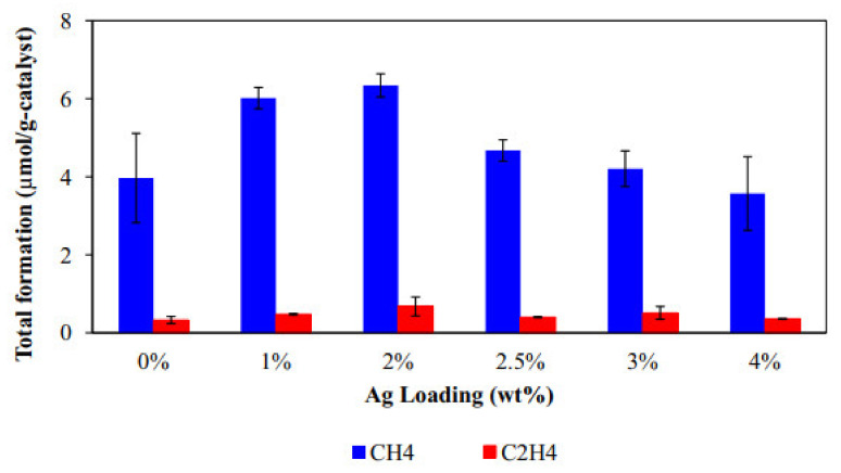 Figure 15