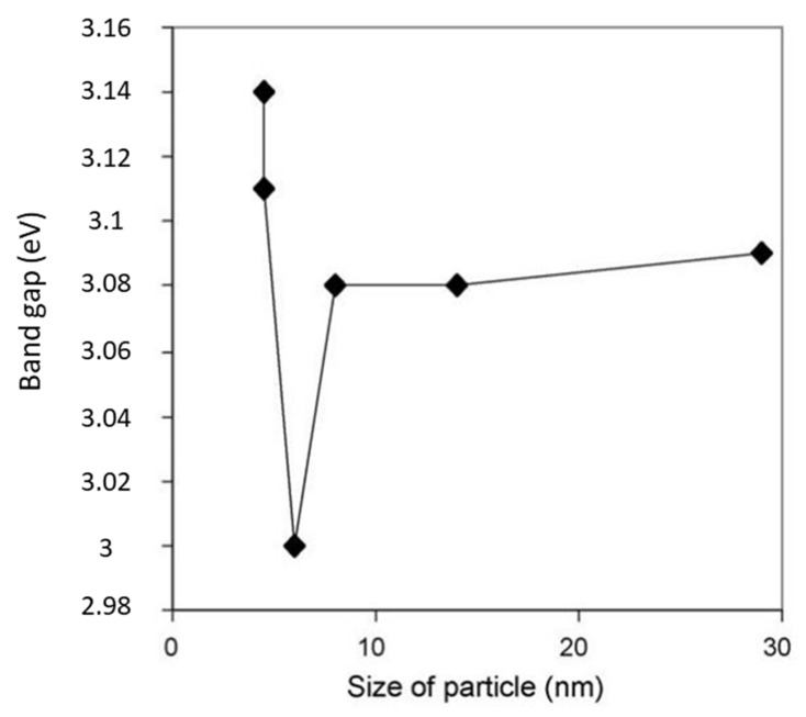 Figure 20