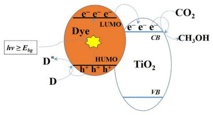 Figure 22