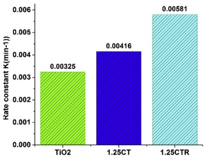 Figure 18