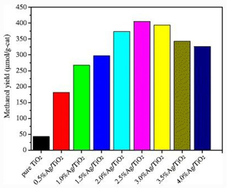 Figure 16