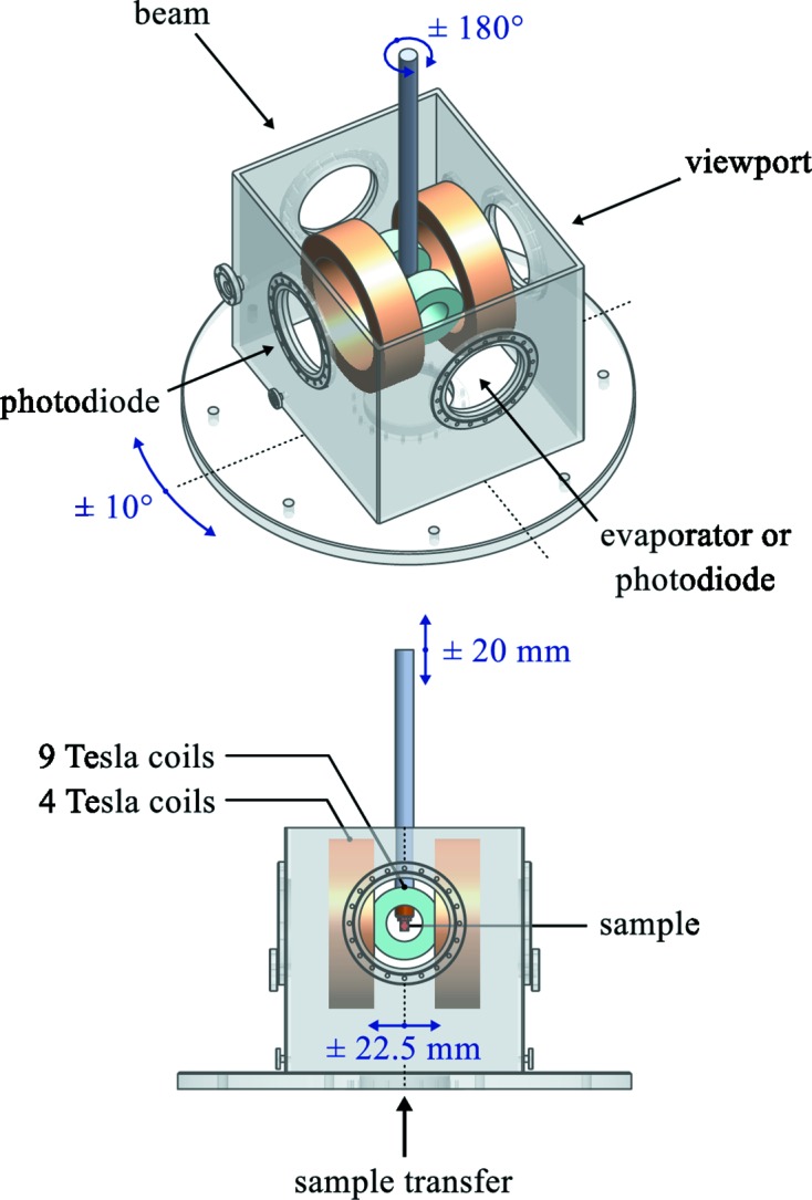 Figure 2