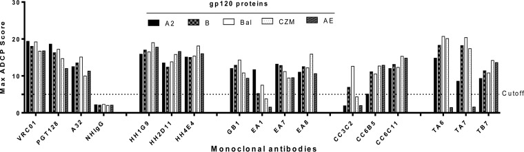 FIG 10