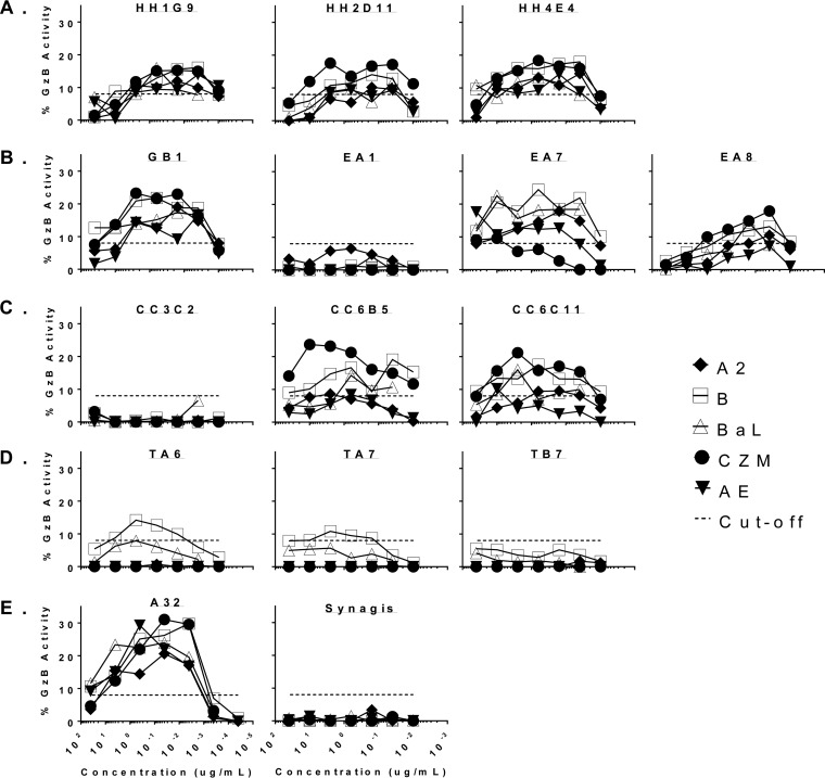 FIG 6